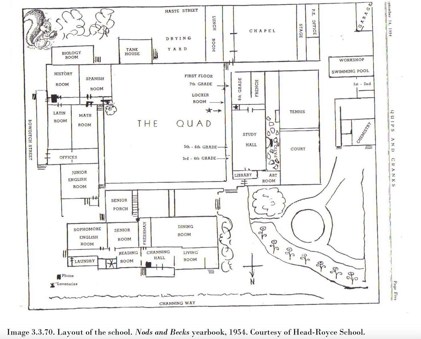 Layout of the school